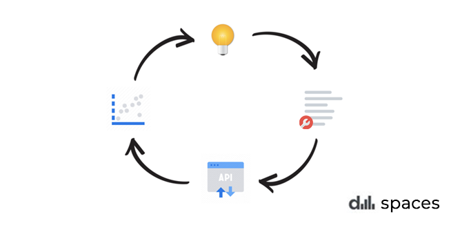 A Growth Marketing Testing Lifecycle